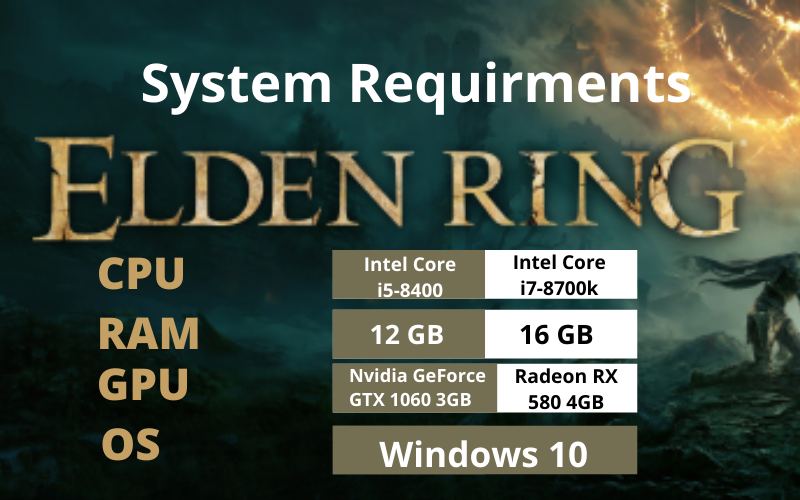 System Requirements For Elden Ring