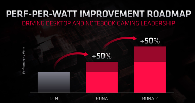 power-efficiency-amd