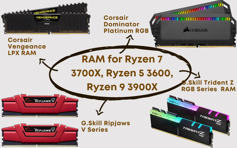 RAM-for-Ryzen-7-3700X-Ryzen-5-3600-Ryzen-9-3900X