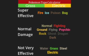 Pokémon Type Calculator (Gen 9) & Strategy Guide